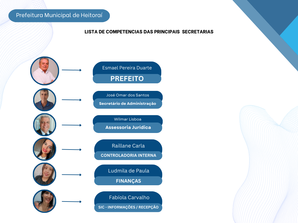 Parte 1 das atribuições