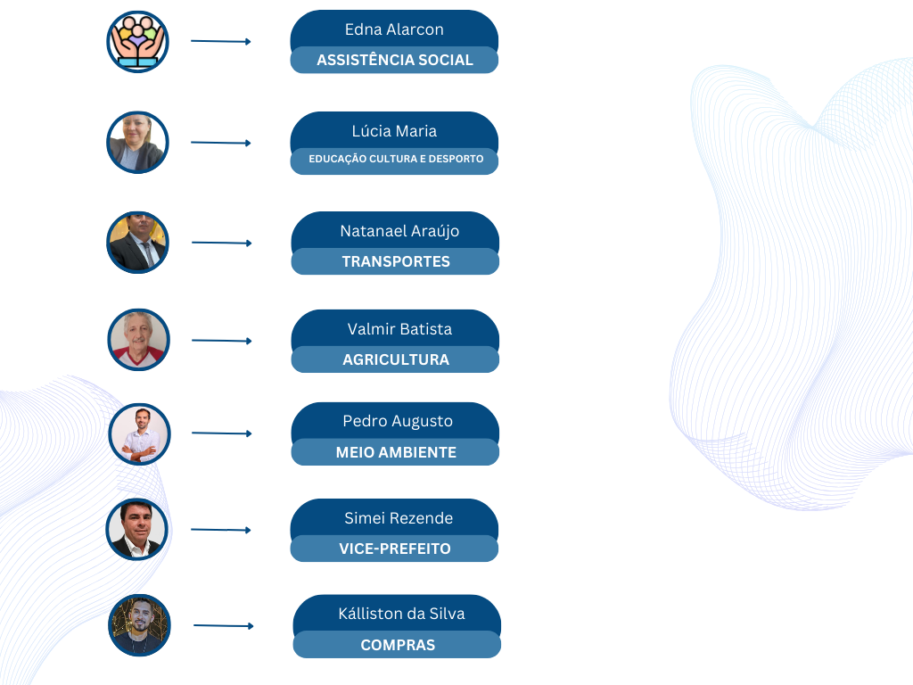 Parte 2 das atribuições